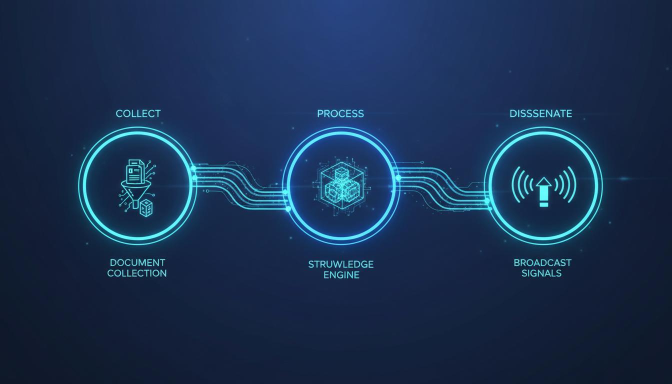 Three-Step Solution Process